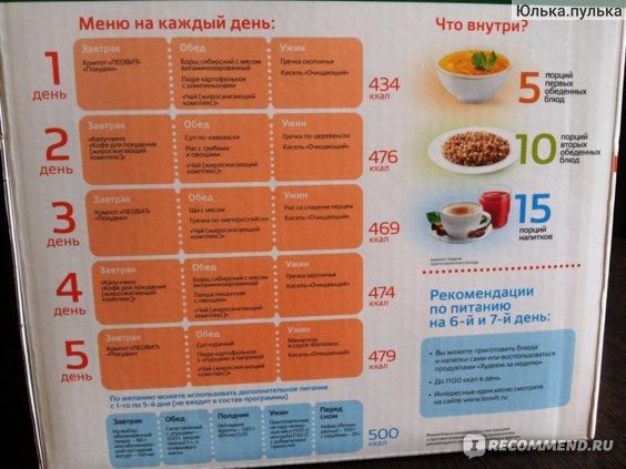 Программа Снижения Веса Харьков