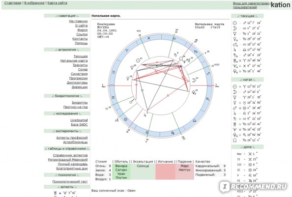 astro-online.ru - «Индивидуальный профессиональный полный гороскоп - натальнаякарта для новичка \